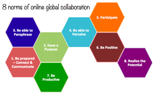 Image: 8 Norms of Online Global Collaboration