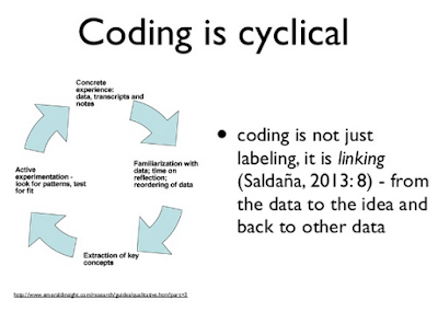 Qualitative codes and coding by Heather Ford - on Slideshare